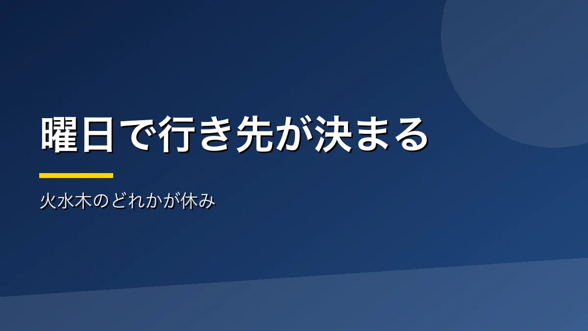 定休日が異なる四つの湯を曜日で選ぶ方法を示すバナー画像